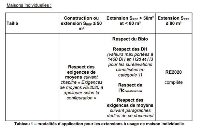 tableau-re2020.png