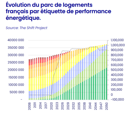 evolution_parc_dpe.png