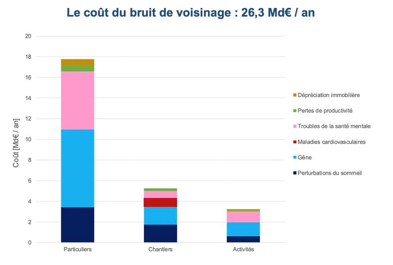 cout_du_bruit_de_voisinage.jpg