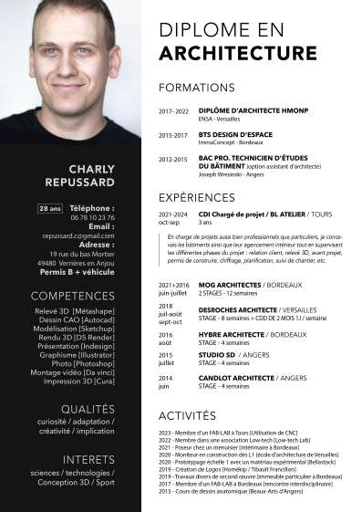 CHARLY REPUSSARD CV 2024