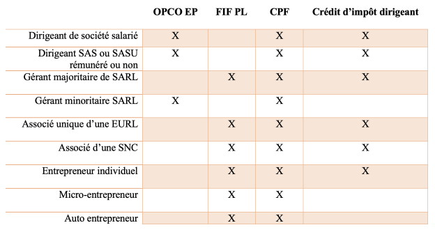 vision_synthetique_des_modes_de_financement.png