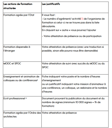  tableau récapitulatif des modalités de déclaration de formation