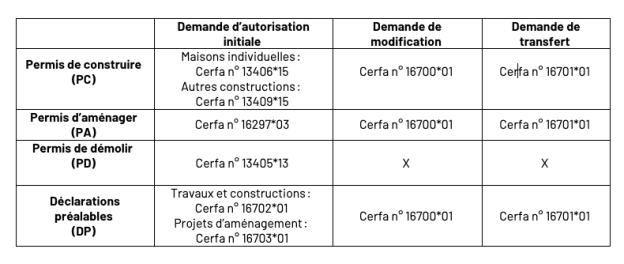 Nouveaux CERFA 01/01/2025